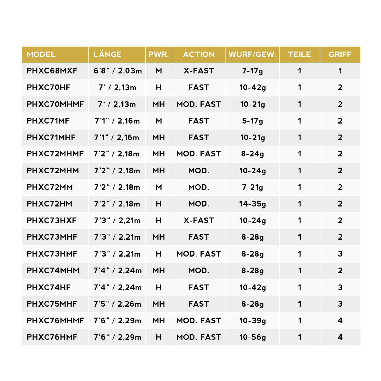 PHYSYX SERIES