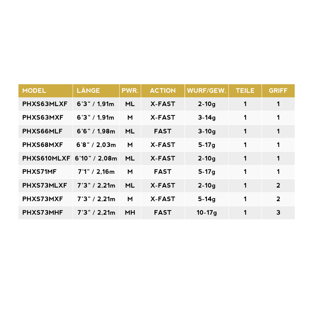 PHYSYX SERIES