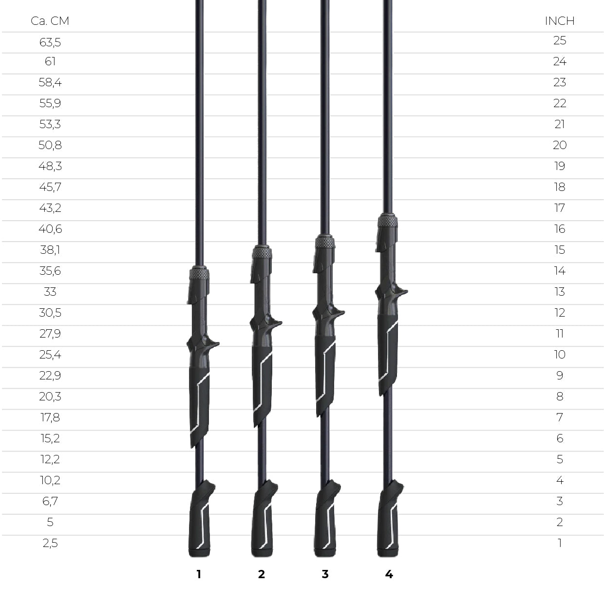PHYSYX SERIES