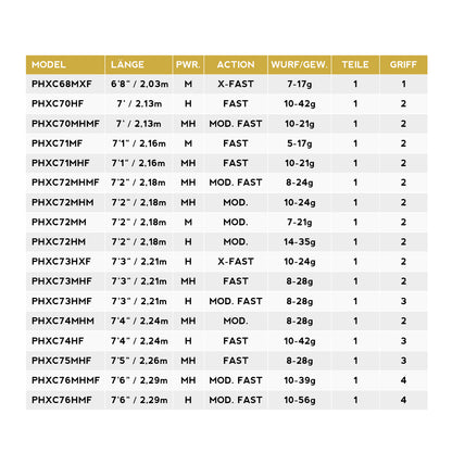 PHYSYX SERIES
