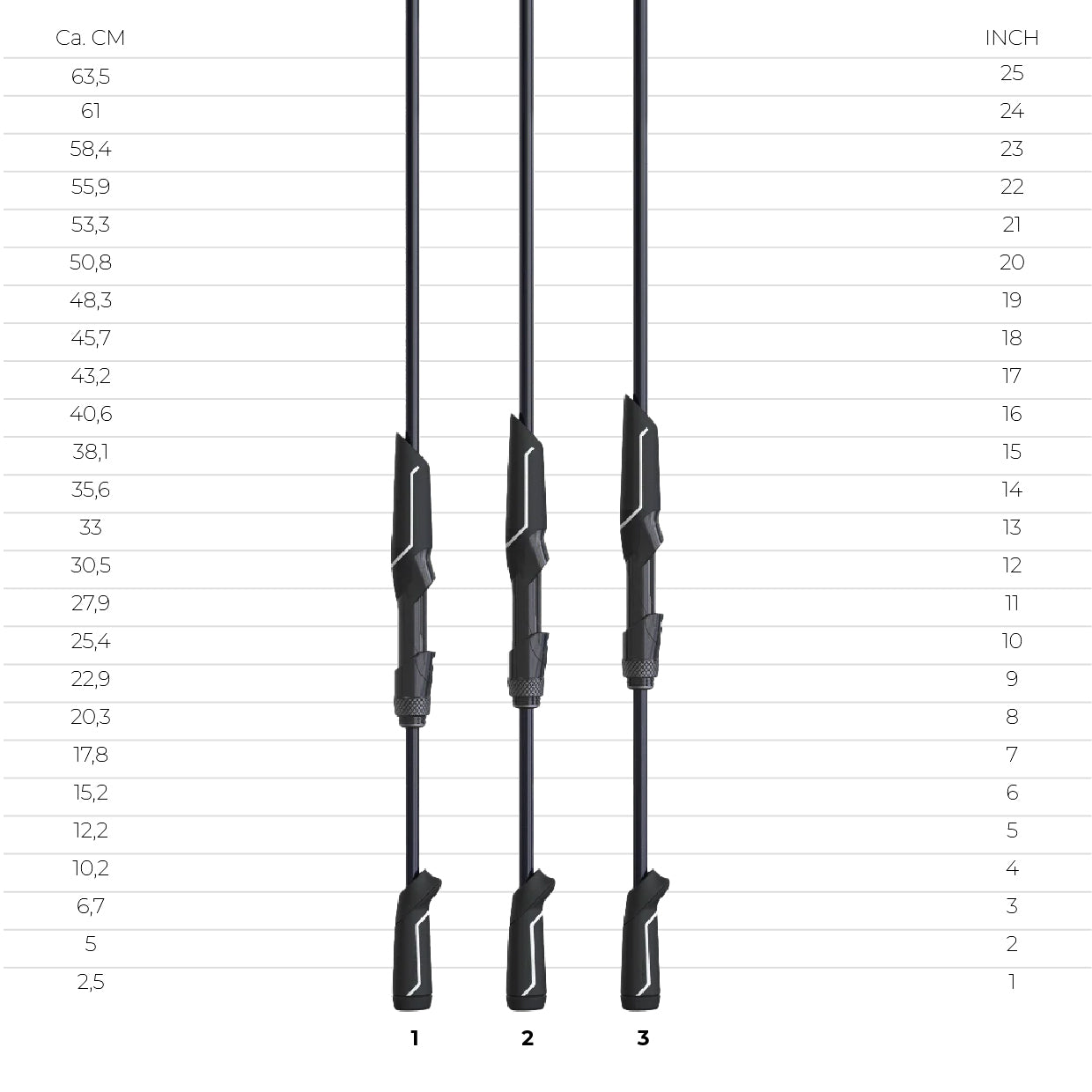 PHYSYX SERIES