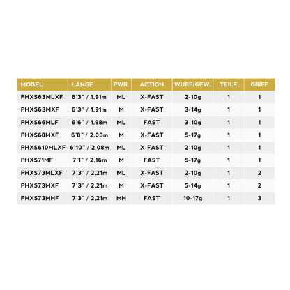 PHYSYX SERIES