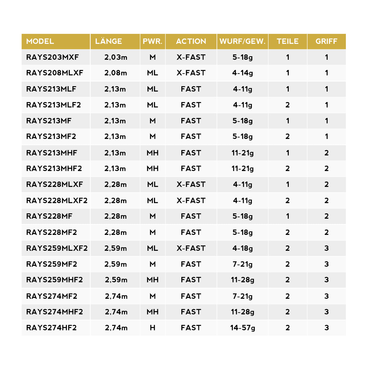 RAYFIN SERIES
